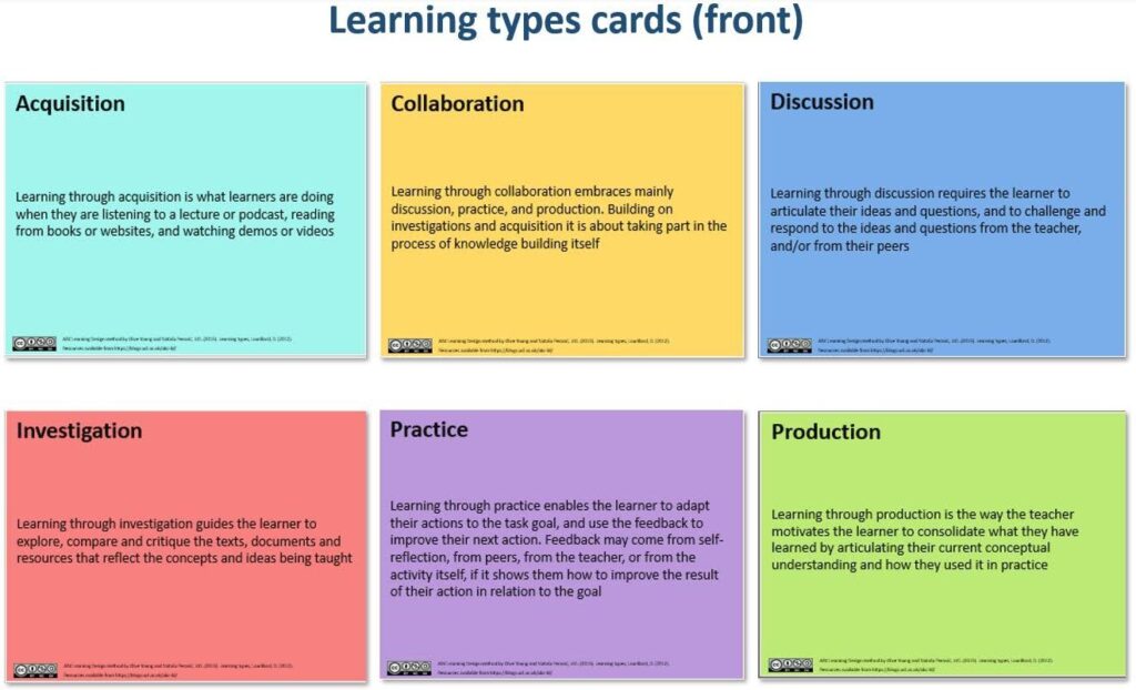Laurillard’s Conversational Framework Learning Types